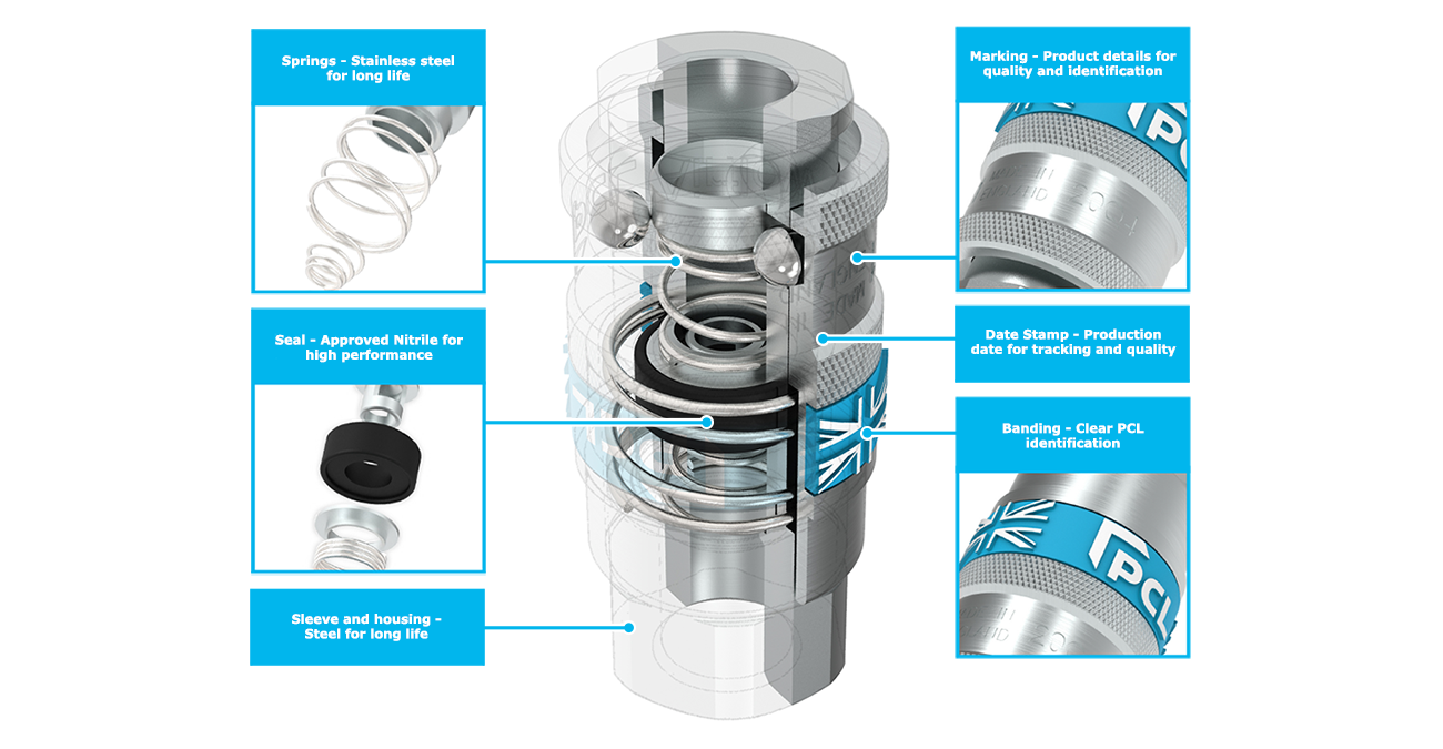 The anatomy of PCL's UK Standard Airflow Coupling
