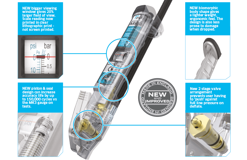 The evolution of the MK4 Linear Tyre Inflator